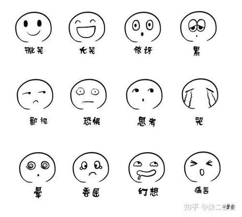 自己也能畫可愛萌的表情簡(jiǎn)筆畫可愛簡(jiǎn)筆畫表情包分享合集第一彈來啦