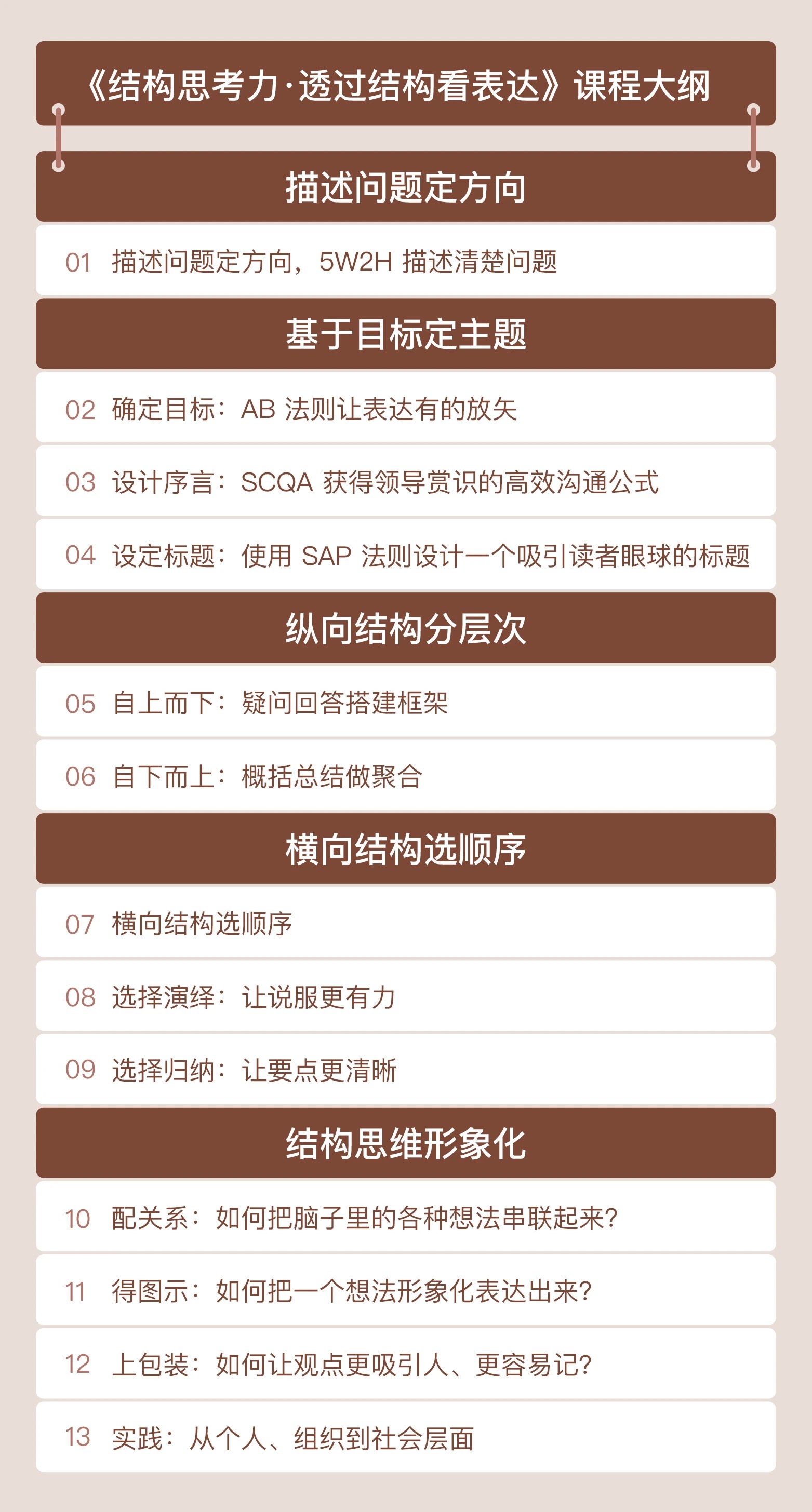 結(jié)構(gòu)思考力的思考模式是什么？結(jié)構(gòu)思考力 · 透過結(jié)構(gòu)看表達(dá)
