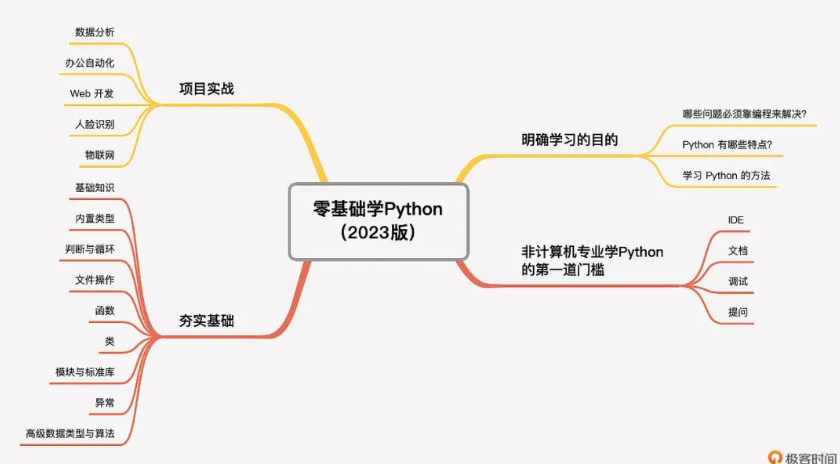 Python 好學嗎？怎么學？零基礎學Python（2023版）
