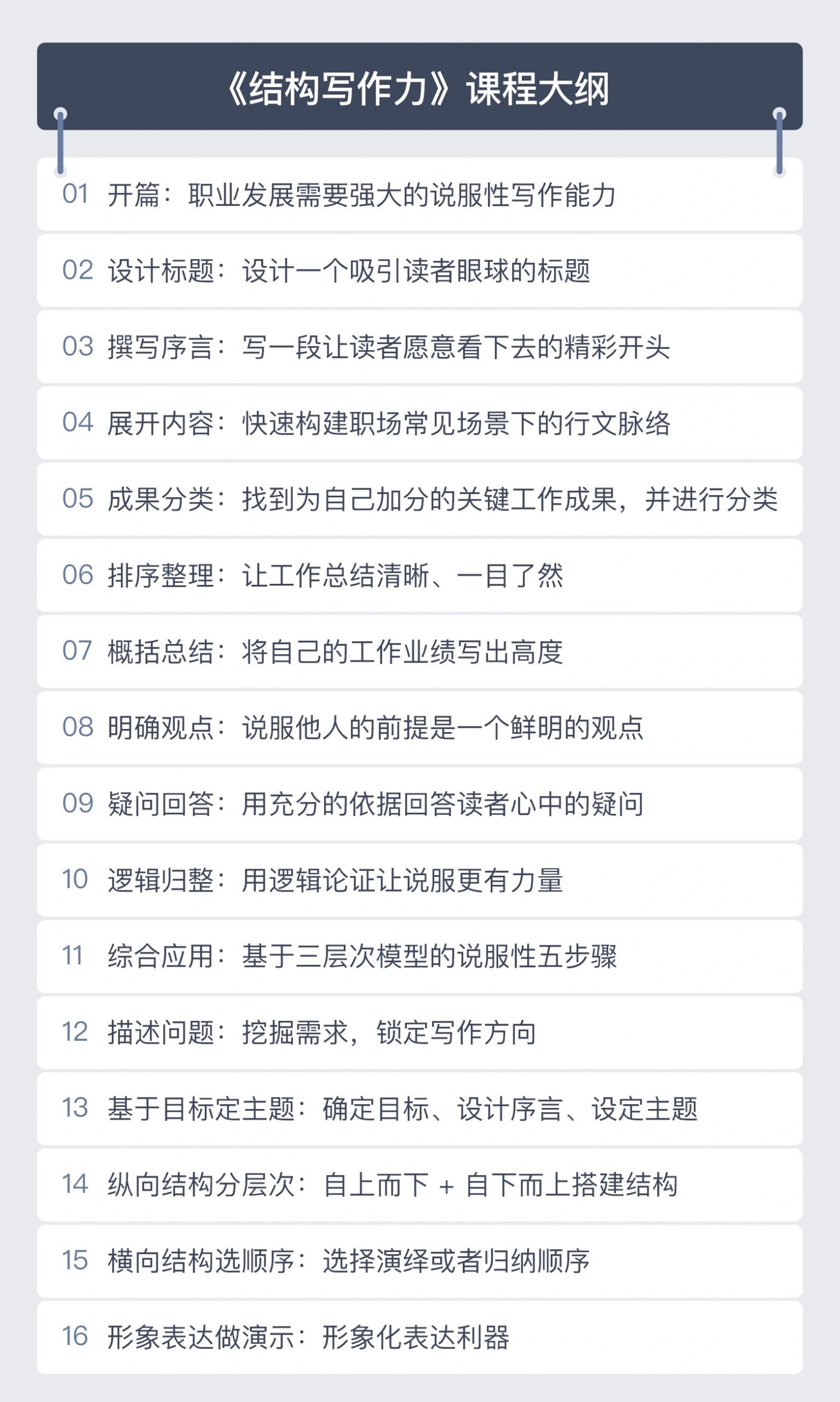 結構寫作力 筆記李忠秋
